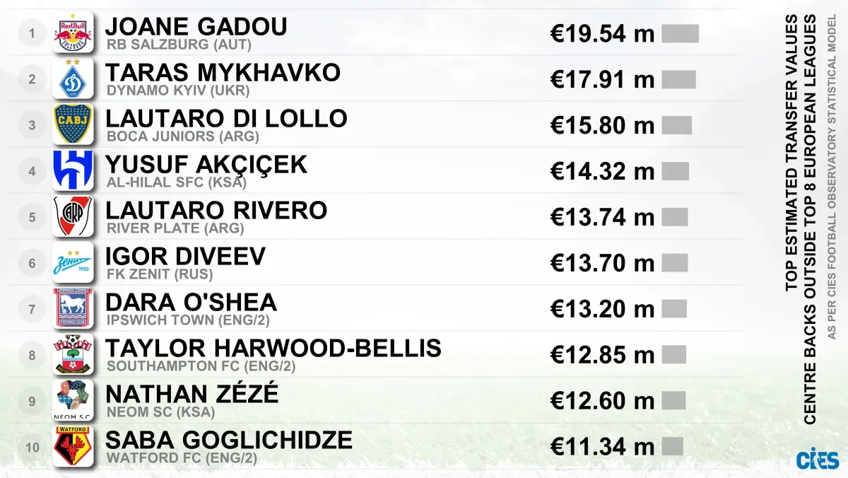 михавко, CIES